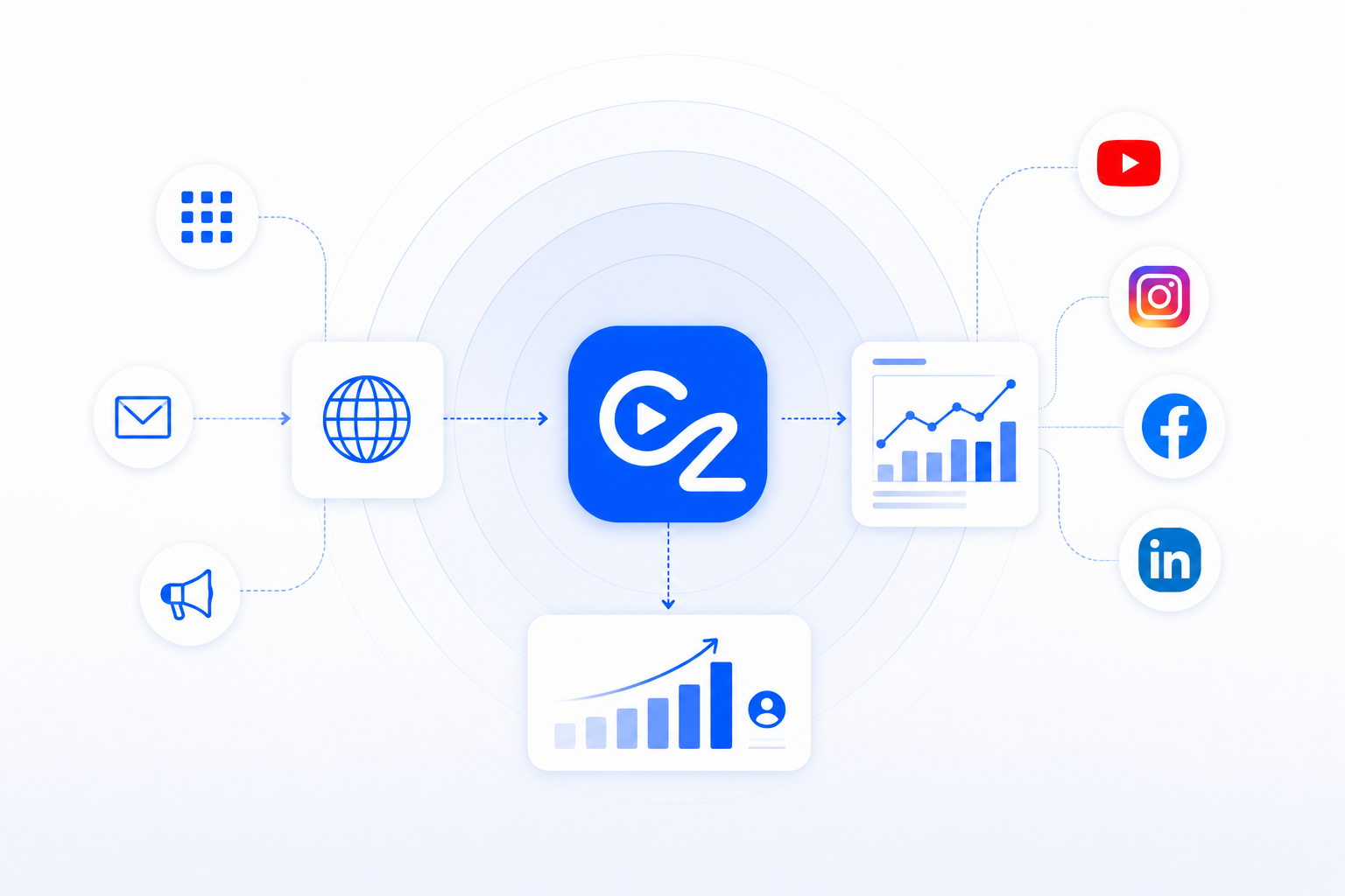 Publish, Grow & Optimize